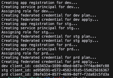 Terminal Output